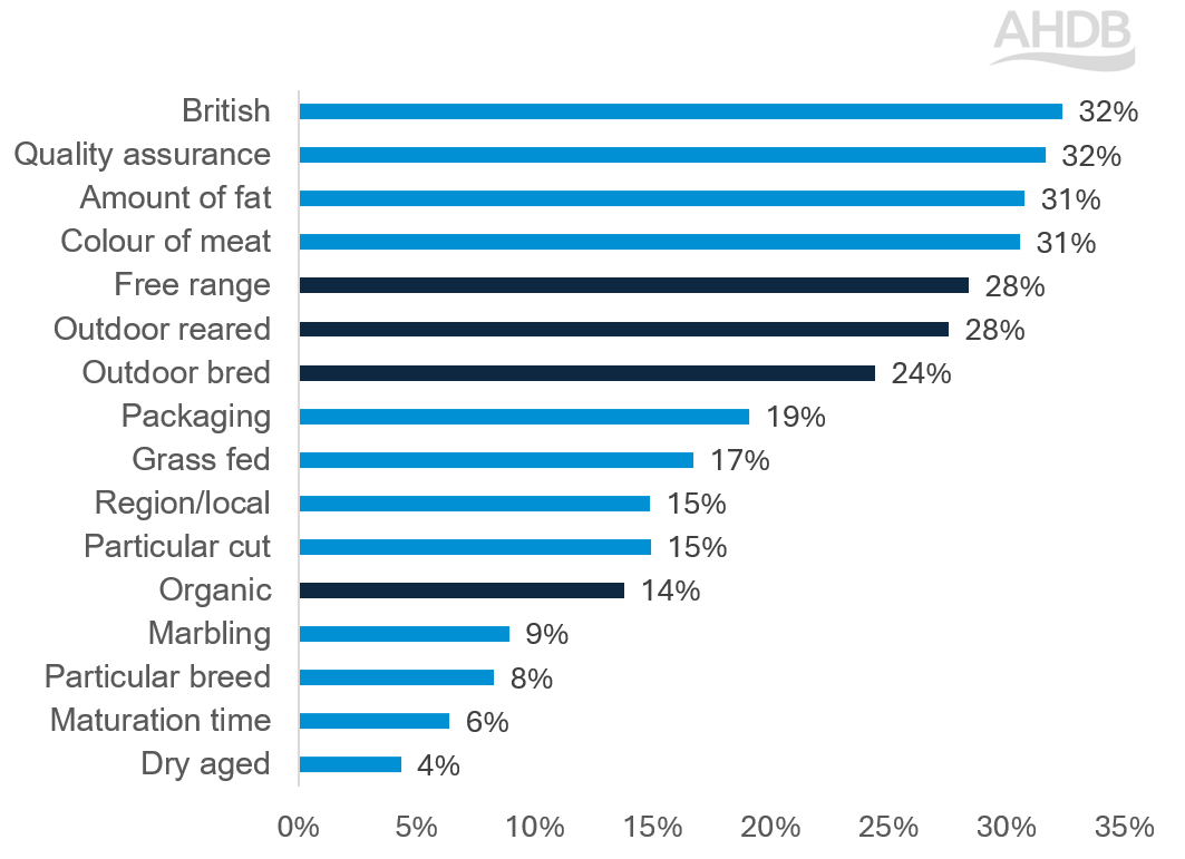 YouGov pork perceptions